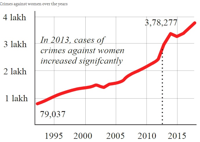 women crime